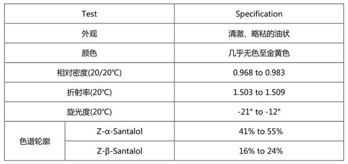 恒雄香料新品发布：100%纯天然澳洲檀香精油耀世而来 (图2)